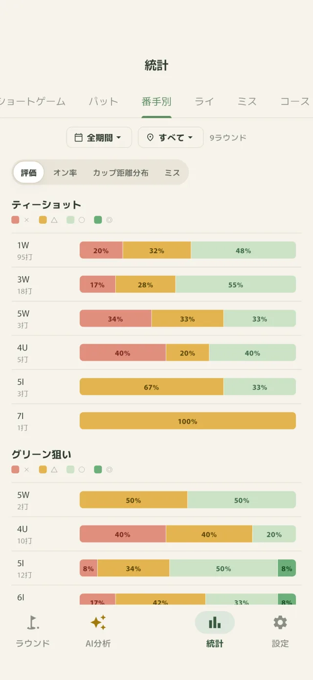 ショットレビューの番手別統計画面